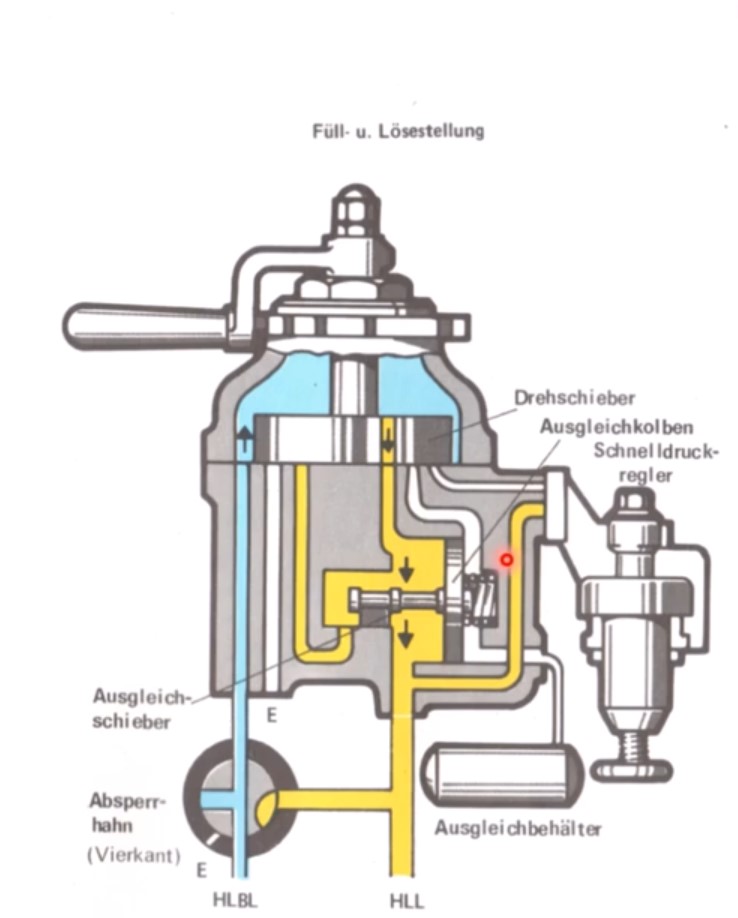 Poziția 1 - Eliberare și Umplere